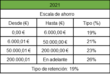escala 2021