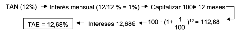 123421
