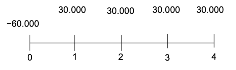 4444