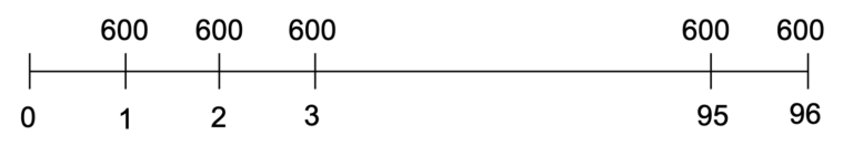 73723723