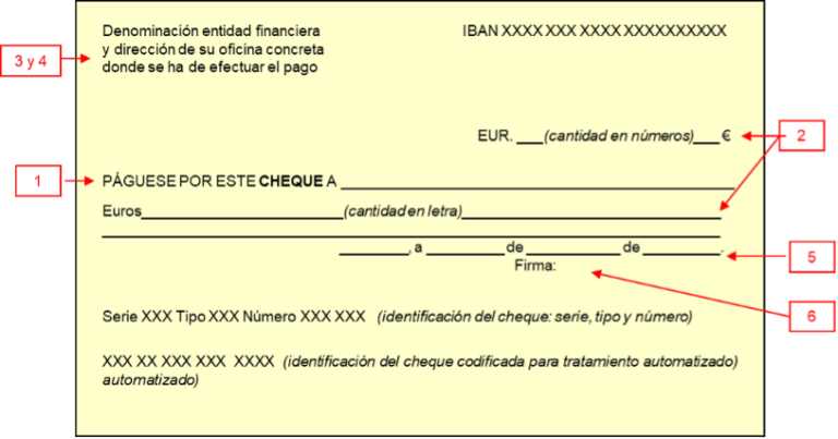 cheques