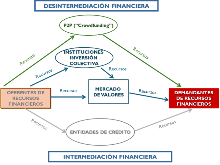 papel sistema financiero