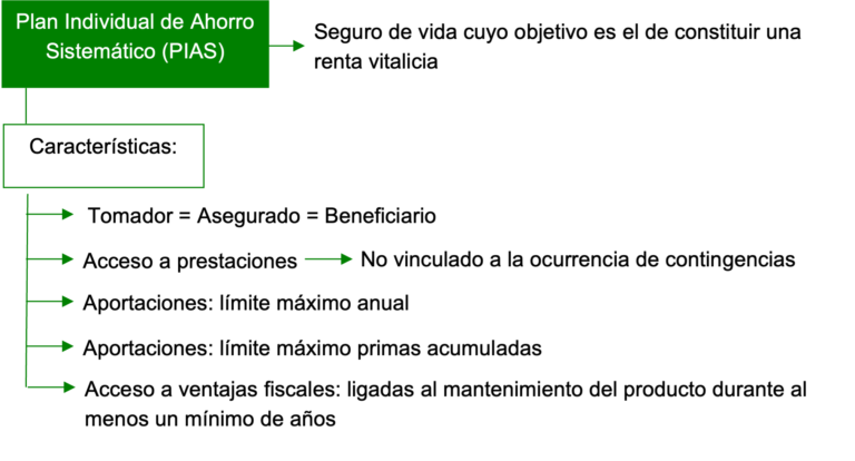 pias