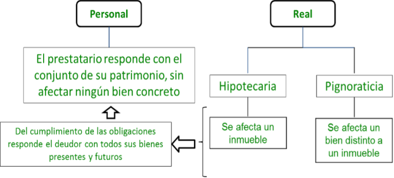 principales garantias prestamos