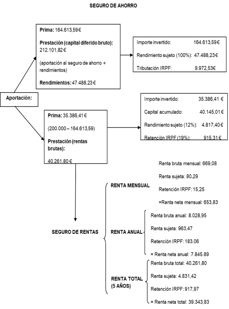 seguro de ahorro