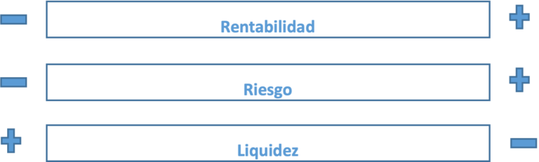 rentabilidad