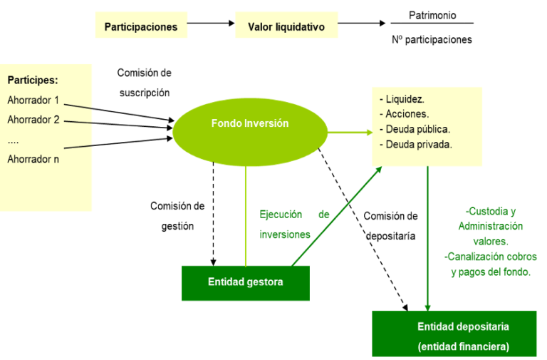 modalidades de instituicones